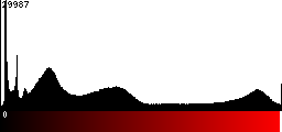 Red Histogram