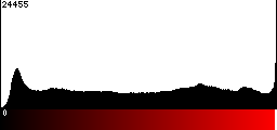 Red Histogram