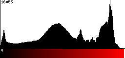 Red Histogram