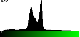 Green Histogram