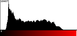 Red Histogram