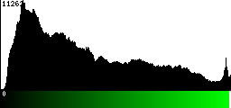 Green Histogram