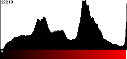 Red Histogram