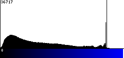 Blue Histogram