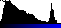 Blue Histogram