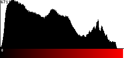 Red Histogram