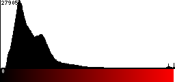 Red Histogram