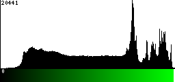 Green Histogram