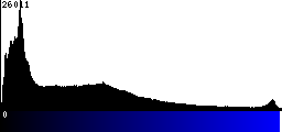 Blue Histogram