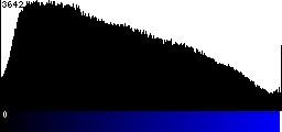 Blue Histogram