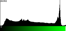 Green Histogram