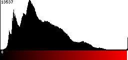 Red Histogram