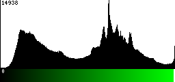 Green Histogram