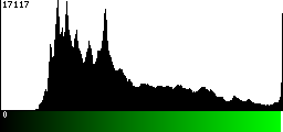 Green Histogram