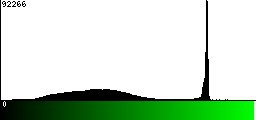 Green Histogram