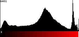 Red Histogram