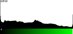 Green Histogram