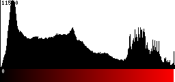 Red Histogram