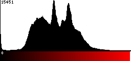 Red Histogram