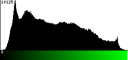 Green Histogram