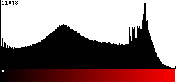 Red Histogram