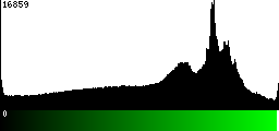 Green Histogram