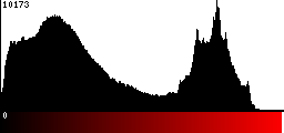 Red Histogram