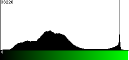 Green Histogram