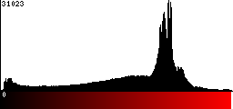 Red Histogram