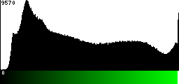 Green Histogram