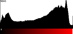 Red Histogram