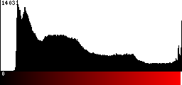 Red Histogram