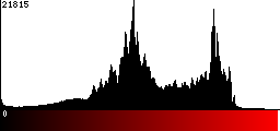 Red Histogram