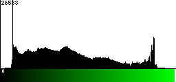 Green Histogram