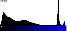 Blue Histogram