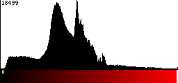 Red Histogram