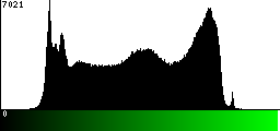 Green Histogram