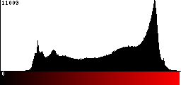 Red Histogram