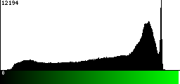 Green Histogram