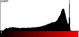 Red Histogram