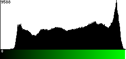 Green Histogram