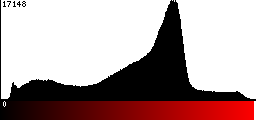 Red Histogram