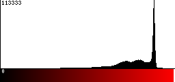 Red Histogram