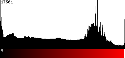 Red Histogram