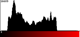 Red Histogram