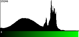 Green Histogram