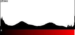 Red Histogram