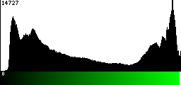 Green Histogram