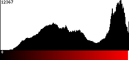 Red Histogram