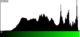 Green Histogram